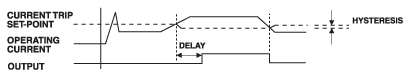 OverCurrentSensing