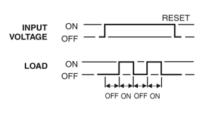 Repeat Cycle Off/On Delay