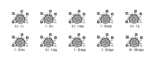 Dual time adjust repeat cycle timer