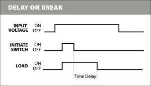 th3x-timingmodes_delayonbreak