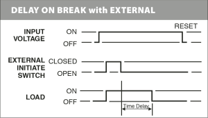 th3x-timingmodes_delayonbreakexternalinitiate