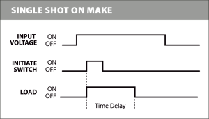 th3x-timingmodes_singleshot