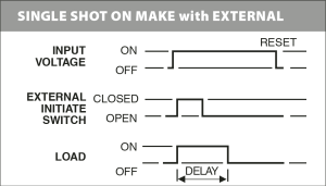 th3x-timingmodes_singleshotexternalinitiate