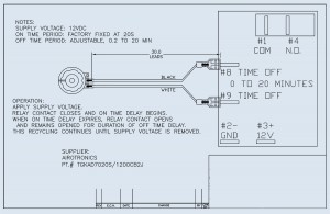 TGKAD Diagram